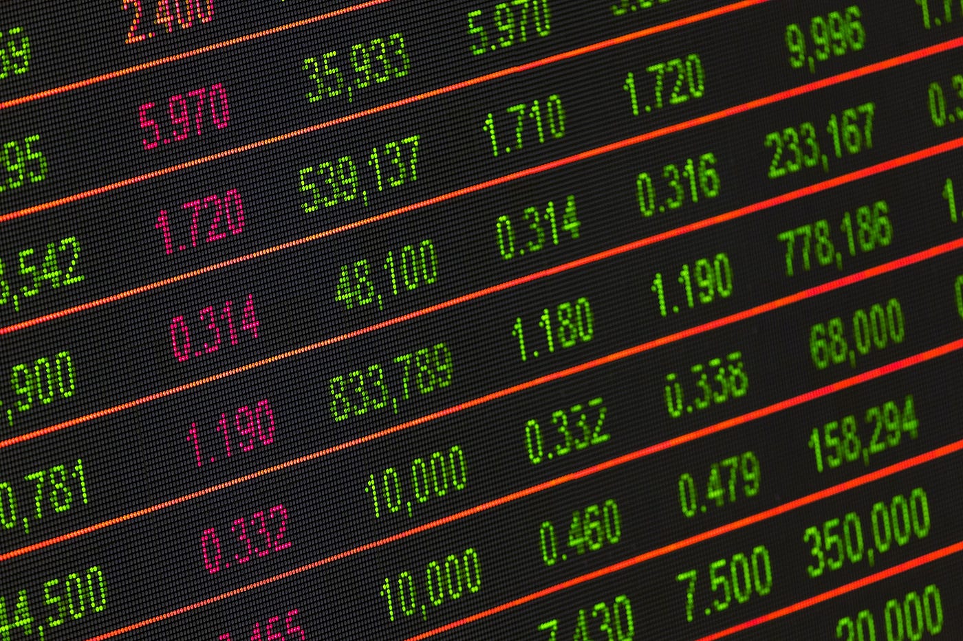 Why the market went up during Covid in 2019-2020?